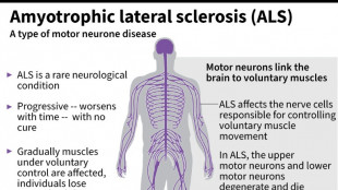 Every month counts: European ALS patients want new drugs