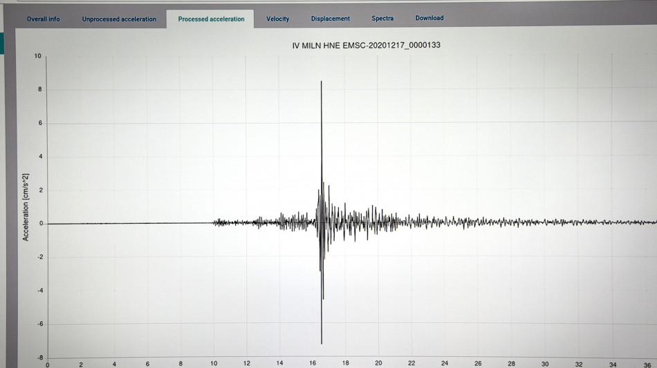 Visti dai satelliti segnali magnetici che precedono i terremoti