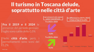 Confedilizia, turismo in Toscana delude, non ridurre offerta