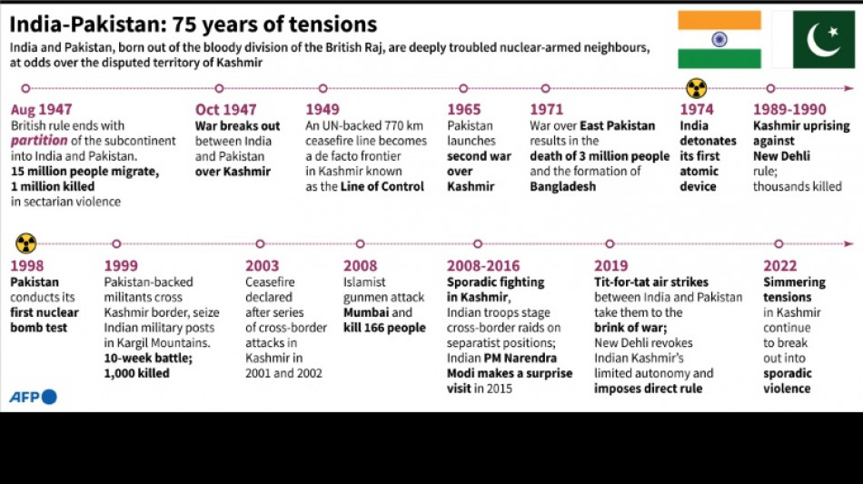 India-Pakistan: 75 years of tensions